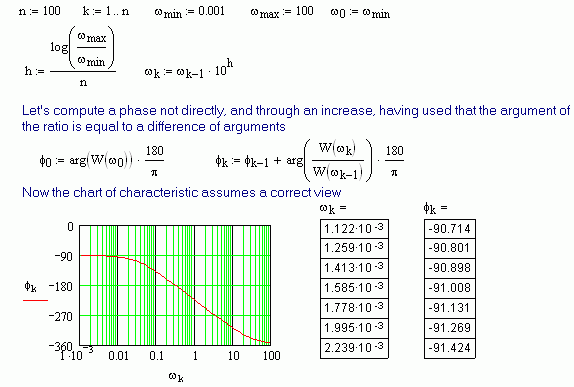 Fig. 2a. A computation and graph plotting of the PhFCh (phase-frequency characteristic) through an increment of arguments