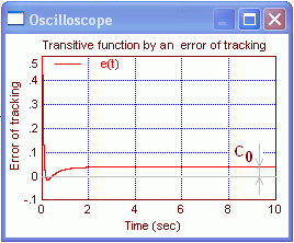 Determination of coefficient of an error on position. VisSim 2