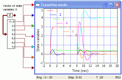 Fig. 1.2.1.10. Oscillograms of state variables