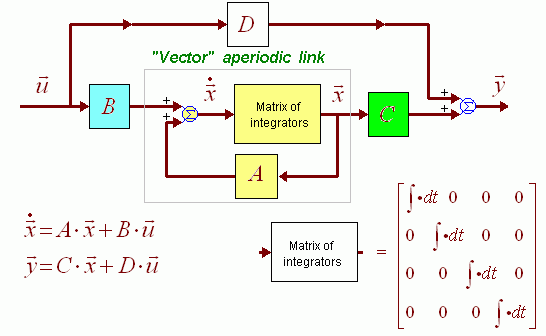 Fig. 1.2.1.1. The structural vector model