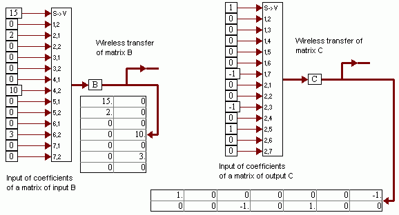 Fig. 1.2.1.7. The input of coefficients of matrixes B and C by means of block ScalarToVec