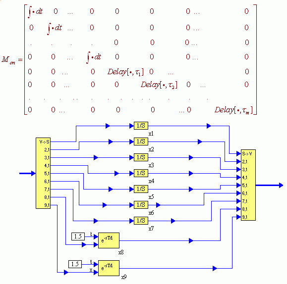 Fig. 1.2.2.2, a. A matrix of operators