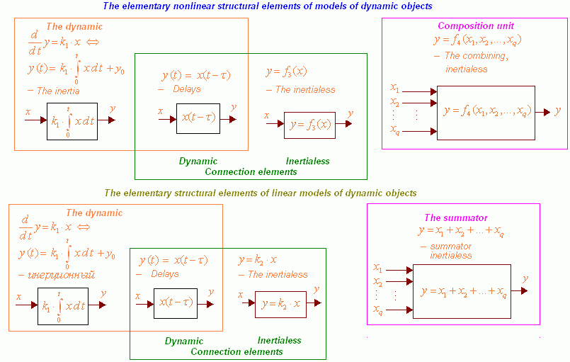 Fig. 2.2.2. The elementary (fundamental) units