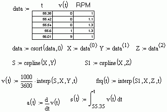 Fig. 2. The table of experimental data