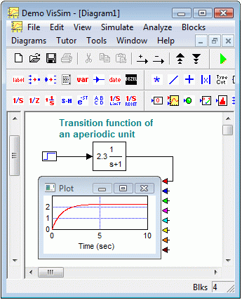 Interface of VisSim 8
